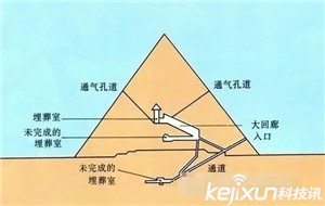 埃及金字塔内部神秘力量之谜429 / 作者:UFO爱好者 / 帖子ID:80189