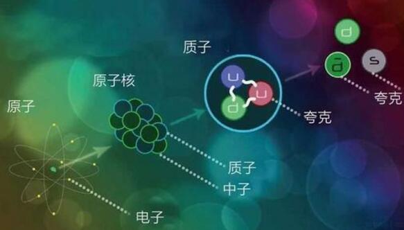 一粒沙子放大一亿倍，沙子中真有一个世界吗（争议大）995 / 作者:UFO爱好者 / 帖子ID:81835