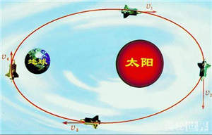 详解第六宇宙速度是什么384 / 作者:UFO爱好者 / 帖子ID:74901