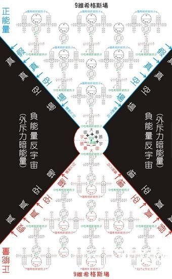 宇宙中的这些高维度存在于什么地方？865 / 作者:UFO爱好者 / 帖子ID:71628