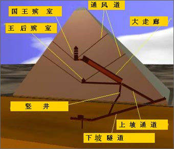 解读10大金字塔之谜863 / 作者:UFO爱好者 / 帖子ID:70902