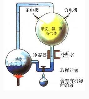 解析左旋生命分子起源之谜：光线偏振833 / 作者:UFO爱好者 / 帖子ID:73300