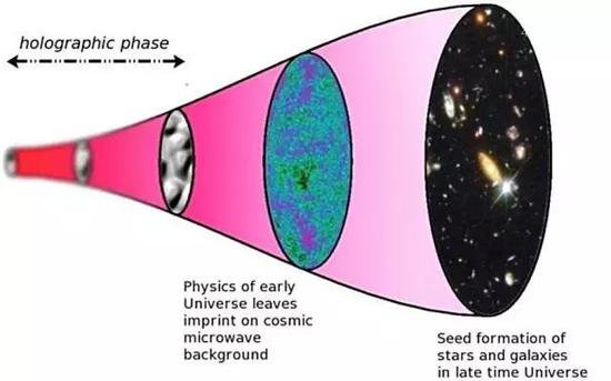 科学家解密地球之谜：如何知道地球真实年龄874 / 作者:UFO爱好者 / 帖子ID:73054