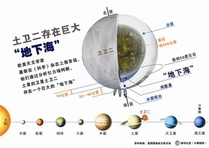 其他星球可能有生命的存在,土卫二具备生命所需条件463 / 作者:UFO爱好者 / 帖子ID:72709