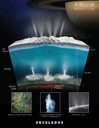 其他星球可能有生命的存在,土卫二具备生命所需条件558 / 作者:UFO爱好者 / 帖子ID:72709