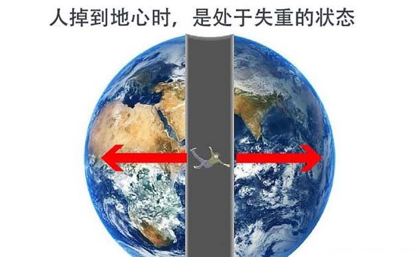 从地球的一侧挖一个通道到另一侧有可能吗？0 / 作者:UFO爱好者 / 帖子ID:73192