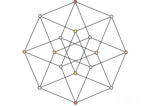 十一维空间,倾覆你的世界观!997 / 作者:UFO爱好者 / 帖子ID:70908