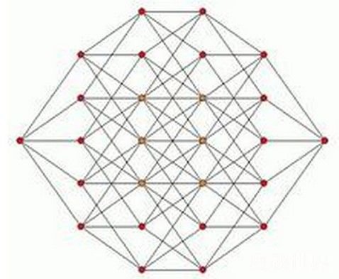十一维空间,倾覆你的世界观!24 / 作者:UFO爱好者 / 帖子ID:70908