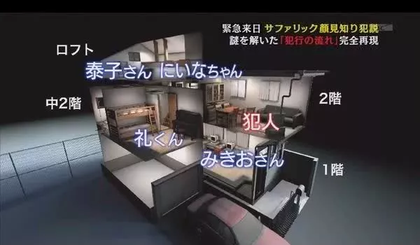日本东京世田谷灭门案，除夕夜一家四口被惨遭杀害（最小6岁）1000 / 作者:UFO爱好者 / 帖子ID:92122