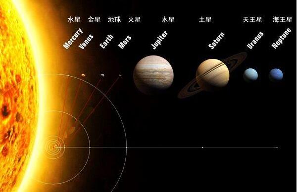 八大行星都在保护地球，木星作用最大（缺一不可）280 / 作者:UFO爱好者 / 帖子ID:67066