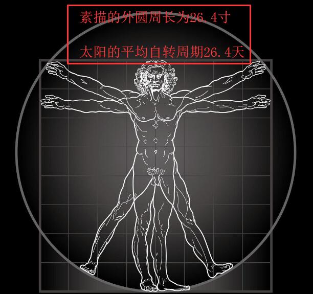 维特鲁威人三大秘密，天文、星座、人体（一张人体图震惊世界）249 / 作者:UFO爱好者 / 帖子ID:103580