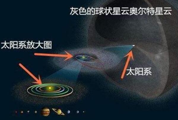 特斯拉说太阳系人造？太阳系有防护罩（太阳系外一片黑暗）536 / 作者:UFO爱好者 / 帖子ID:103546