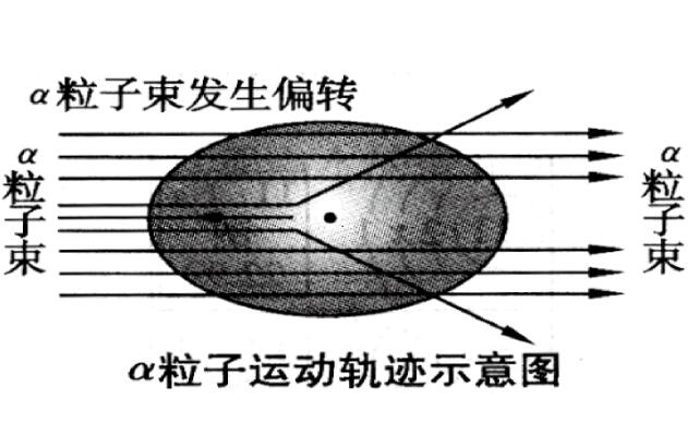 发现质子的是谁，欧内斯特·卢瑟福（一生培养11位诺贝尔获奖者）429 / 作者:UFO爱好者 / 帖子ID:80143
