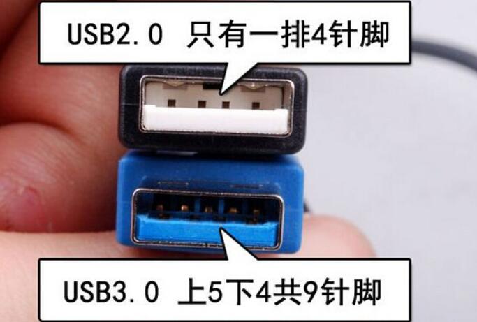 usb2.0和3.0的区别，速率相差10倍（usb3.0接口为蓝色）874 / 作者:UFO爱好者 / 帖子ID:91813