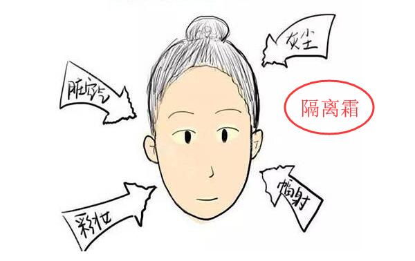 隔离霜和防晒霜的区别，隔离霜用于脸部（防晒霜可用于全身）465 / 作者:UFO爱好者 / 帖子ID:91768