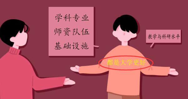 学院和大学的区别，大学面积、人数占优（教师水平也更高）716 / 作者:UFO爱好者 / 帖子ID:91765