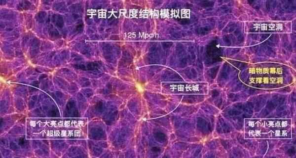宇宙有多少个星系叫什么名字，超过2万亿个（已发现10亿以上）183 / 作者:UFO爱好者 / 帖子ID:79537