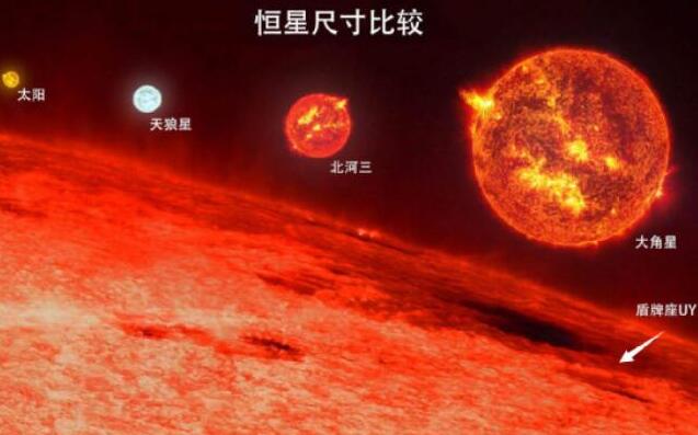 8大恒星有哪些，按体积盾牌座UY最大（按亮度天狼星最亮）297 / 作者:UFO爱好者 / 帖子ID:79533