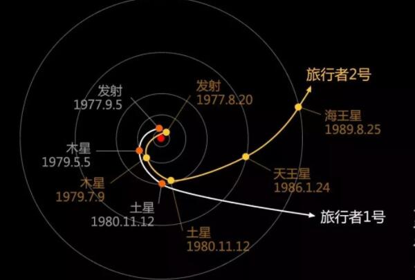 海王星是怎么发现的，1846利用数学预测发现（1989年被观测到）817 / 作者:UFO爱好者 / 帖子ID:79348