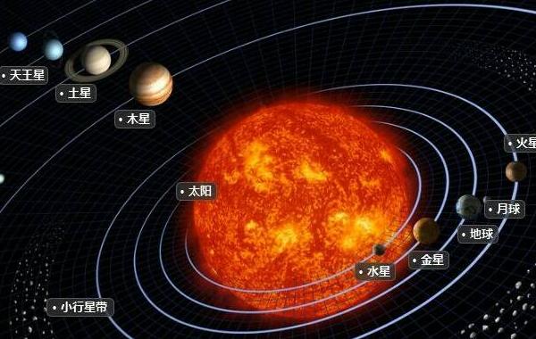 海王星是地球的几倍，体积是地球58倍（质量是地球17倍）877 / 作者:UFO爱好者 / 帖子ID:79349