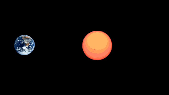地球为什么围绕太阳转，太阳引力极大（地球转动达成平衡）953 / 作者:UFO爱好者 / 帖子ID:79177