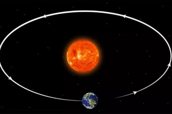 地球为什么围绕太阳转，太阳引力极大（地球转动达成平衡）916 / 作者:UFO爱好者 / 帖子ID:79177