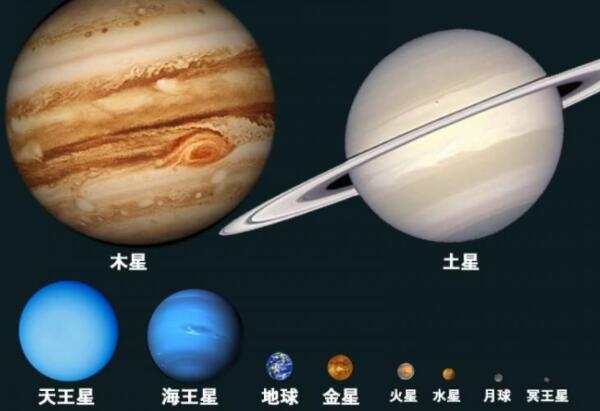 木星有多大，直径142984千米（体积是地球的1316倍）382 / 作者:UFO爱好者 / 帖子ID:79162