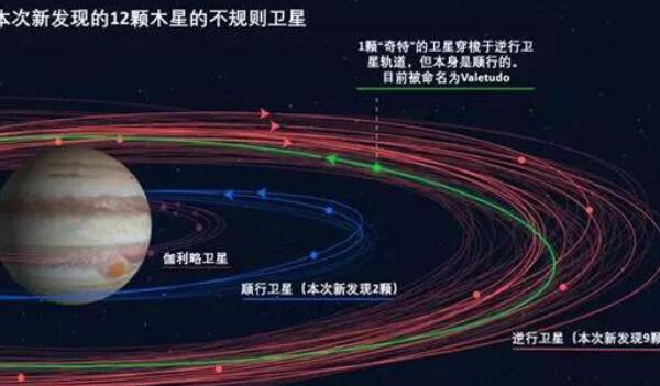 木星最小的卫星有多大，直径1.6公里（于2018年被发现）96 / 作者:UFO爱好者 / 帖子ID:79167