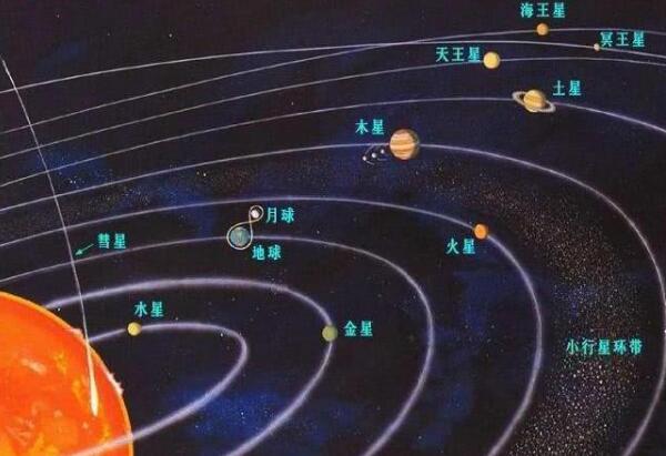 冥王星会撞上海王星吗，不会（两者公转轨道不在一个平面）819 / 作者:UFO爱好者 / 帖子ID:79131