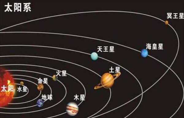 冥王星会撞上海王星吗，不会（两者公转轨道不在一个平面）134 / 作者:UFO爱好者 / 帖子ID:79131