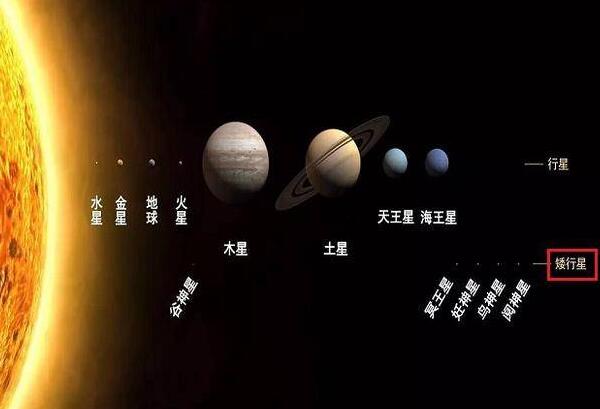 阋神星和冥王星哪个大，冥王星更大（两者相差45千米）977 / 作者:UFO爱好者 / 帖子ID:79135