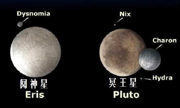 阋神星距离太阳有多远，97天文单位/14510993390千米34 / 作者:UFO爱好者 / 帖子ID:79130