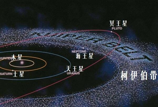 阋神星距离太阳有多远，97天文单位/14510993390千米980 / 作者:UFO爱好者 / 帖子ID:79130