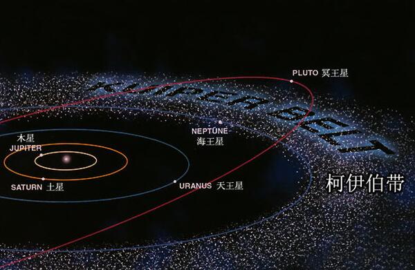 柯伊伯带有巨大行星吗，不可能有（只有矮行星存在）734 / 作者:UFO爱好者 / 帖子ID:79129