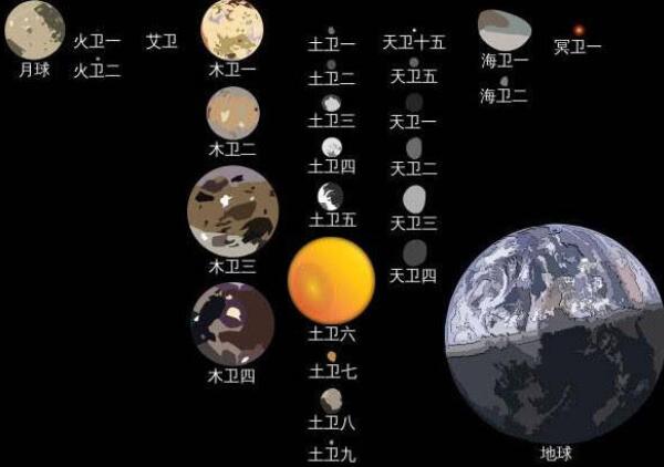 木卫八有多大，木卫八有生命吗（直径50千米无生命）493 / 作者:UFO爱好者 / 帖子ID:79122