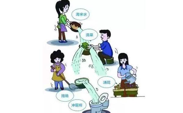 一吨水可以用多久，冬天的话5天左右（夏天的话3左右）300 / 作者:UFO爱好者 / 帖子ID:91274