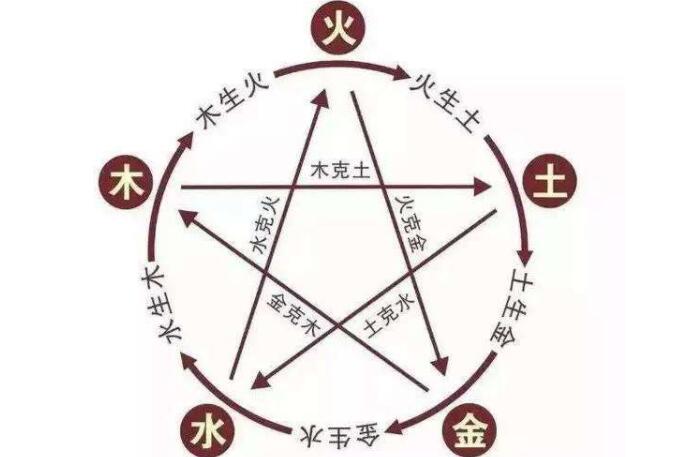 木能生火指的什么生肖，十二生肖之虎（个性一般很强硬）454 / 作者:UFO爱好者 / 帖子ID:91276
