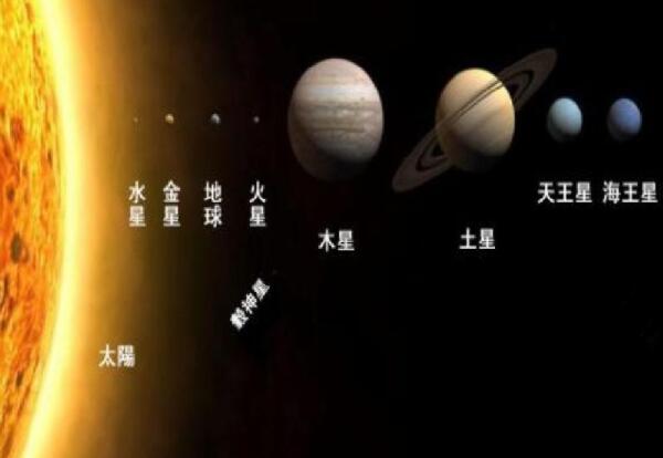 七大行星大小排列顺序，其实是八大（水星最小/木星最大）546 / 作者:UFO爱好者 / 帖子ID:69563