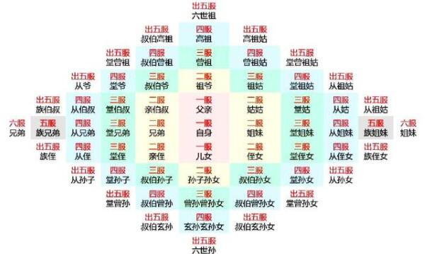曾祖父是什么辈分，爷爷的上一辈（父亲的爷爷是曾祖父）935 / 作者:UFO爱好者 / 帖子ID:90867