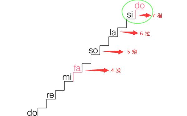 4567是什么意思，发烧拉稀（来源网上的数字梗）667 / 作者:UFO爱好者 / 帖子ID:90822