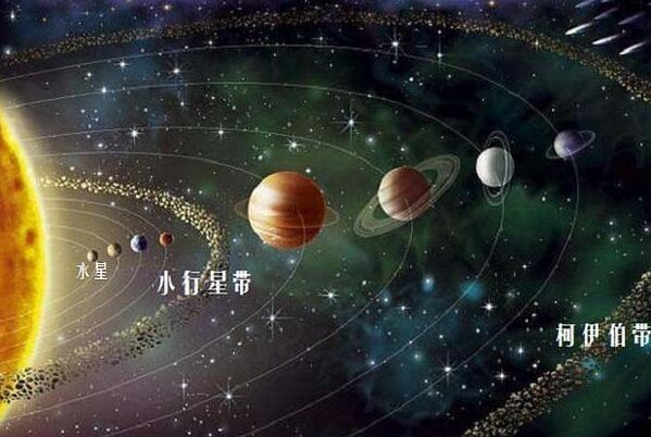 水星温差为什么那么大，接受光照程度不同（温差超过600℃）688 / 作者:UFO爱好者 / 帖子ID:81928