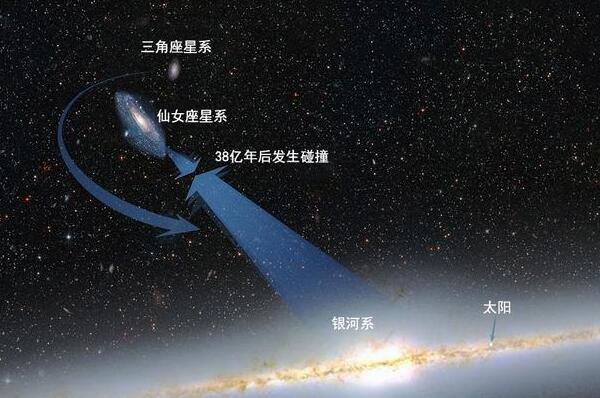 仙女星系里有生命吗，仙女星系和银河系谁大/38亿年后相撞664 / 作者:UFO爱好者 / 帖子ID:80657