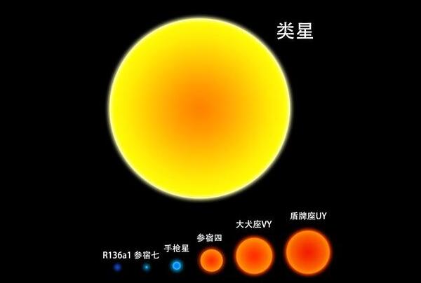盾牌座UY离地球多远，盾牌座UY是太阳多少倍/45亿倍853 / 作者:UFO爱好者 / 帖子ID:80650