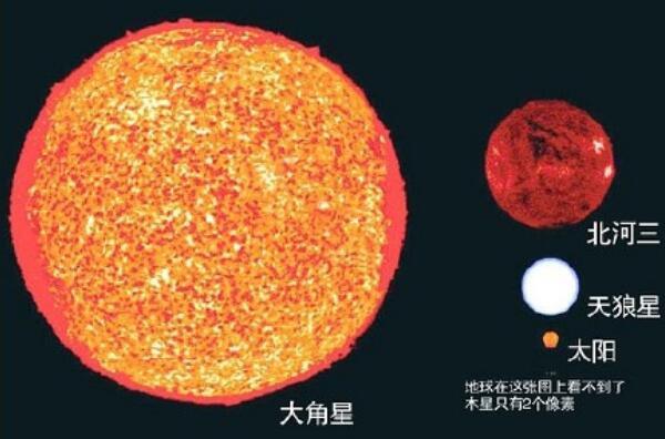 北河三有多大，北河三比太阳大多少/可以装下77.4个太阳656 / 作者:UFO爱好者 / 帖子ID:81715