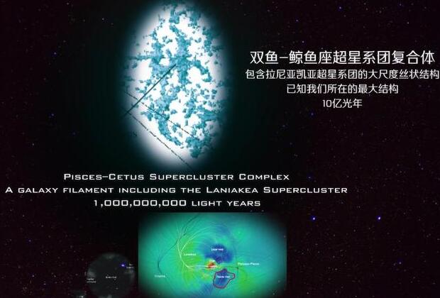 比本超星系团更大的是什么星系，10亿光年长的双鱼鲸鱼超星系团120 / 作者:UFO爱好者 / 帖子ID:81626
