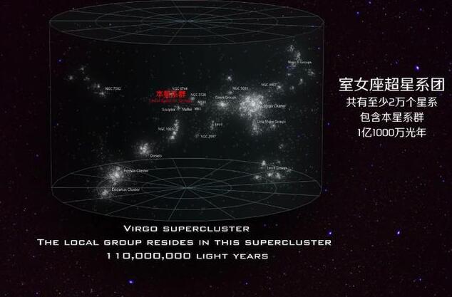 比本超星系团更大的是什么星系，10亿光年长的双鱼鲸鱼超星系团454 / 作者:UFO爱好者 / 帖子ID:81626