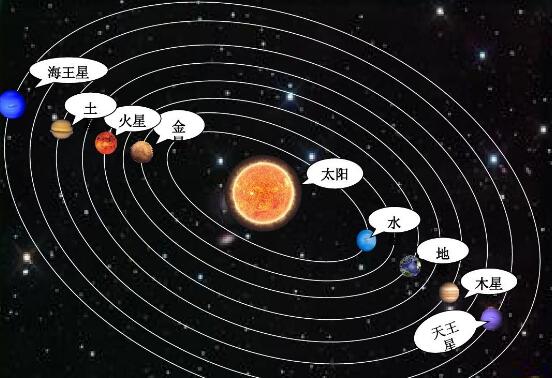 八大行星保护地球，木星保护地球46亿年/避免行星撞击877 / 作者:UFO爱好者 / 帖子ID:81630