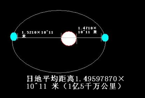 太阳相当于多少个地球，100万个（用数字感受太阳的巨大）118 / 作者:UFO爱好者 / 帖子ID:80654