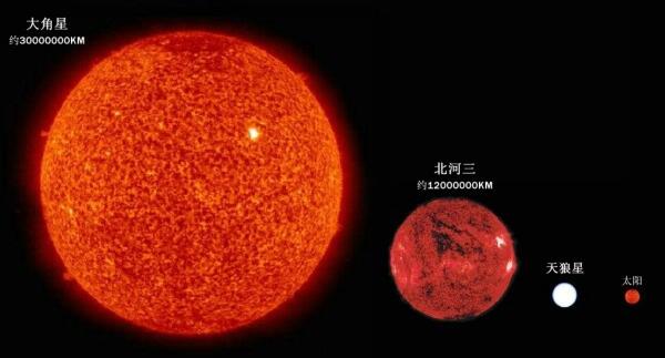 大角星是红巨星吗，大角星比太阳大多少/可以装下9261个太阳234 / 作者:UFO爱好者 / 帖子ID:81622