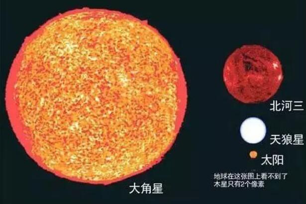 大角星是红巨星吗，大角星比太阳大多少/可以装下9261个太阳235 / 作者:UFO爱好者 / 帖子ID:81622